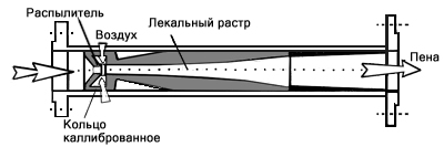 Общий вид высоконапорного пеногенератора для получения пены низкой кратности